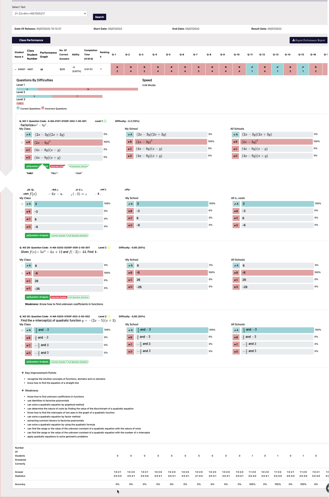 self-learning_performance_report.png