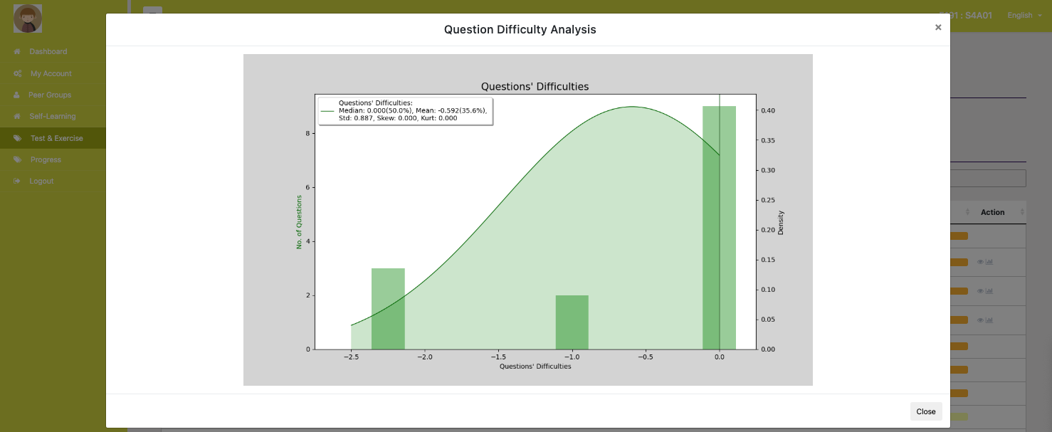 student_difficulty_analysis.png